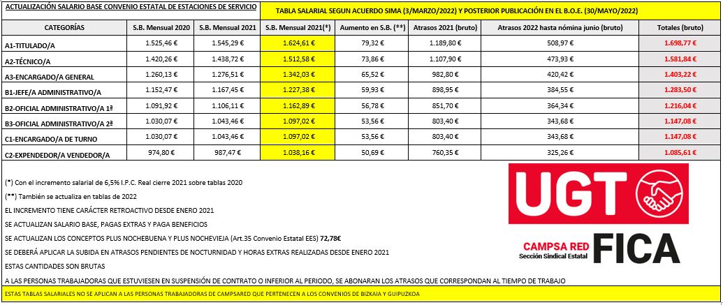 TABLA INFORMATIVA ATRASOS CONVENIO ESTATAL DE EES